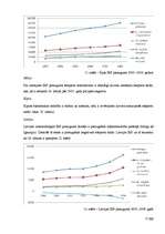 Referāts 'Iekšzemes kopprodukta dinamika un struktūra Eiropas Savienības valstīs', 15.