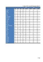 Referāts 'Iekšzemes kopprodukta dinamika un struktūra Eiropas Savienības valstīs', 31.
