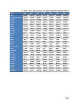 Referāts 'Iekšzemes kopprodukta dinamika un struktūra Eiropas Savienības valstīs', 32.