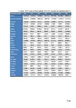 Referāts 'Iekšzemes kopprodukta dinamika un struktūra Eiropas Savienības valstīs', 33.