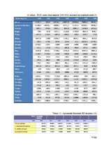 Referāts 'Iekšzemes kopprodukta dinamika un struktūra Eiropas Savienības valstīs', 36.