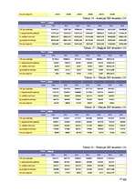 Referāts 'Iekšzemes kopprodukta dinamika un struktūra Eiropas Savienības valstīs', 37.