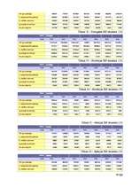 Referāts 'Iekšzemes kopprodukta dinamika un struktūra Eiropas Savienības valstīs', 40.