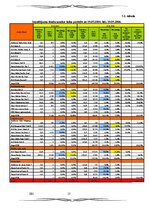 Diplomdarbs 'Vērtspapīru tirgus', 13.
