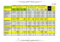 Diplomdarbs 'Vērtspapīru tirgus', 45.