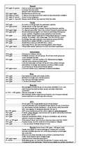 Konspekts 'Pasaule starpkaru periodā', 1.