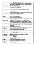 Konspekts 'Pasaule starpkaru periodā', 3.