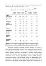 Diplomdarbs 'Mīlestības komponentu izteiktības pakāpju atšķirības', 35.