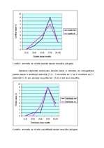 Diplomdarbs 'Mīlestības komponentu izteiktības pakāpju atšķirības', 37.