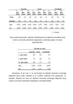 Diplomdarbs 'Mīlestības komponentu izteiktības pakāpju atšķirības', 39.