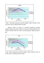 Diplomdarbs 'Mīlestības komponentu izteiktības pakāpju atšķirības', 40.