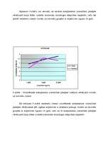 Diplomdarbs 'Mīlestības komponentu izteiktības pakāpju atšķirības', 41.