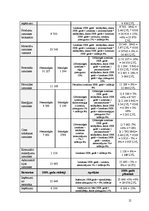 Referāts 'Viesnīcas finanšu rādītāju analīze', 12.