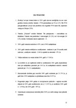 Referāts 'Viesnīcas finanšu rādītāju analīze', 25.