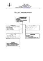 Konspekts 'Uzņēmuma struktūra, lietu nomenklatūra, dokumentu aprite uzņēmumā', 1.