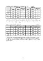 Referāts 'Latgales reģiona apraksts pēc vairākiem parametriem', 11.