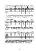 Referāts 'Latgales reģiona apraksts pēc vairākiem parametriem', 12.