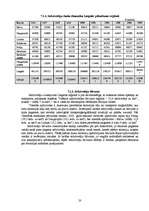 Referāts 'Latgales reģiona apraksts pēc vairākiem parametriem', 20.