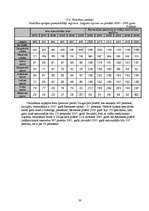 Referāts 'Latgales reģiona apraksts pēc vairākiem parametriem', 33.