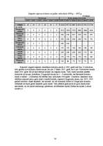 Referāts 'Latgales reģiona apraksts pēc vairākiem parametriem', 34.