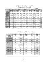 Referāts 'Latgales reģiona apraksts pēc vairākiem parametriem', 35.
