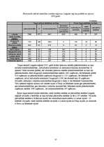 Referāts 'Latgales reģiona apraksts pēc vairākiem parametriem', 37.