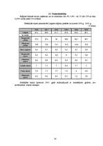 Referāts 'Latgales reģiona apraksts pēc vairākiem parametriem', 44.