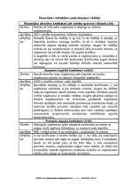 Konspekts 'Finansiālās stabilitātes (maksātspējas) rādītāji ', 1.