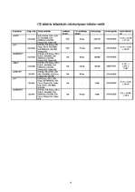 Konspekts 'CD iekārtu tehniskais raksturojums', 4.