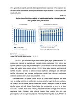 Referāts 'Latvijas komercbanku risku analīze finanšu krīzes apstākļos', 14.