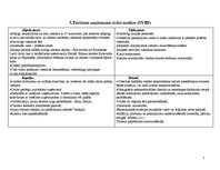 Prakses atskaite 'Prakses atskaite. "Elizabete Design Hotel". Tūrisma vadība', 7.