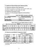 Biznesa plāns 'Sabiedrība ar ierobežotu atbildību "JMDK"', 10.