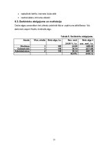 Biznesa plāns 'Sabiedrība ar ierobežotu atbildību "JMDK"', 13.