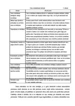 Diplomdarbs 'Latvijas Pasta pakalpojumu cenas un to loma pieprasījumu un ieņēmumu veidošanā', 15.