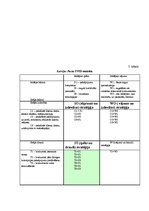 Diplomdarbs 'Latvijas Pasta pakalpojumu cenas un to loma pieprasījumu un ieņēmumu veidošanā', 27.