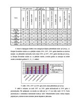 Diplomdarbs 'Latvijas Pasta pakalpojumu cenas un to loma pieprasījumu un ieņēmumu veidošanā', 32.