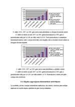 Diplomdarbs 'Latvijas Pasta pakalpojumu cenas un to loma pieprasījumu un ieņēmumu veidošanā', 33.