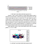 Diplomdarbs 'Latvijas Pasta pakalpojumu cenas un to loma pieprasījumu un ieņēmumu veidošanā', 34.