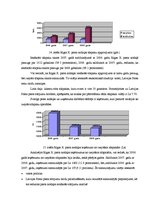 Diplomdarbs 'Latvijas Pasta pakalpojumu cenas un to loma pieprasījumu un ieņēmumu veidošanā', 36.