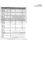 Diplomdarbs 'Latvijas Pasta pakalpojumu cenas un to loma pieprasījumu un ieņēmumu veidošanā', 50.