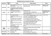 Konspekts 'Kristīgās baznīcas reformatori 15.-16.gadsimtā', 1.