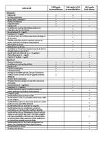 Konspekts 'Sodu veidi', 1.