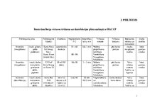 Prakses atskaite 'Prakses atskaite, restorāns "Bergs"', 32.