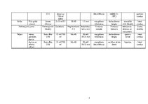 Prakses atskaite 'Prakses atskaite, restorāns "Bergs"', 35.