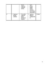 Biznesa plāns 'Biznesa plāns interneta aptiekai', 10.