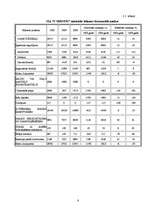 Referāts 'Uzņēmuma finansiālās darbības analīze', 8.