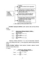 Referāts 'Uzņēmuma finansiālās darbības analīze', 15.