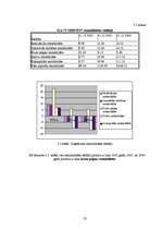 Referāts 'Uzņēmuma finansiālās darbības analīze', 23.