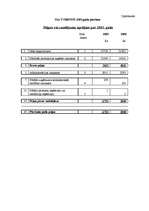 Referāts 'Uzņēmuma finansiālās darbības analīze', 29.