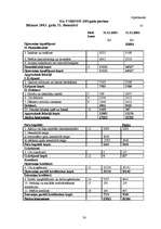 Referāts 'Uzņēmuma finansiālās darbības analīze', 30.